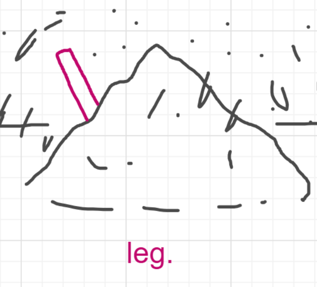 A panel from I've Been Everywhere, Man, episode nine of the Board Boards object show by Furretwalk/WalkingFurret.